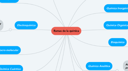 Mind Map: Ramas de la química