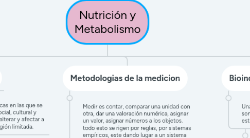 Mind Map: Medicion de la Calidad Ambiental