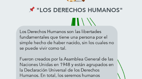 Mind Map: "LOS DERECHOS HUMANOS"