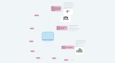 Mind Map: Inventarios perpetuos