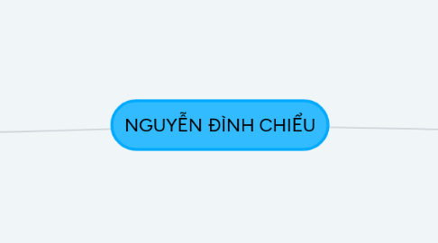 Mind Map: NGUYỄN ĐÌNH CHIỂU