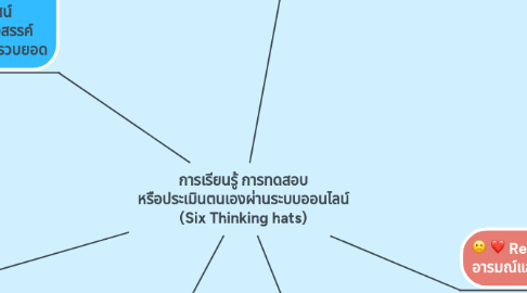 Mind Map: การเรียนรู้ การทดสอบ หรือประเมินตนเองผ่านระบบออนไลน์ (Six Thinking hats)