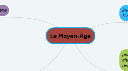 Mind Map: Le Moyen-Âge