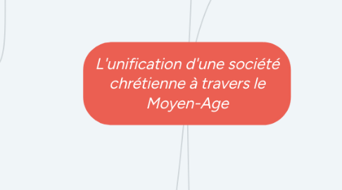 Mind Map: L'unification d'une société chrétienne à travers le Moyen-Age