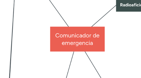 Mind Map: Comunicador de emergencia