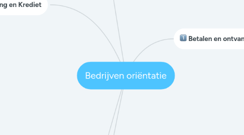 Mind Map: Bedrijven oriëntatie