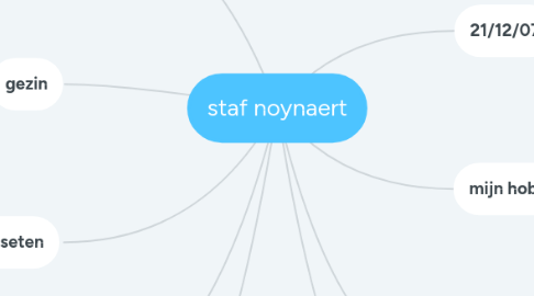 Mind Map: staf noynaert