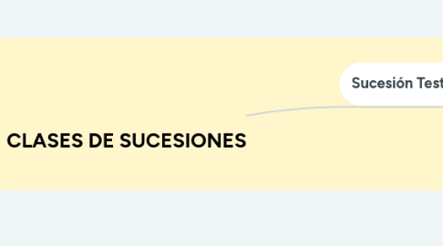 Mind Map: SUJETOS DEL DERECHO LABORAL