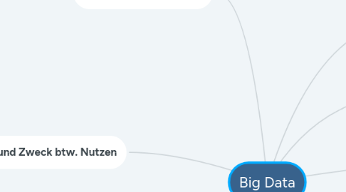 Mind Map: Big Data