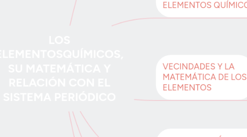 Mind Map: LOS ELEMENTOSQUÍMICOS, SU MATEMÁTICA Y RELACIÓN CON EL SISTEMA PERIÓDICO