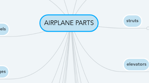 Mind Map: AIRPLANE PARTS