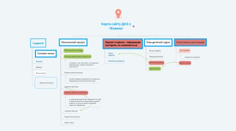 Mind Map: Карта сайту ДНЗ 2 "Ялинка"