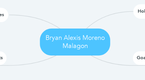 Mind Map: Bryan Alexis Moreno Malagon