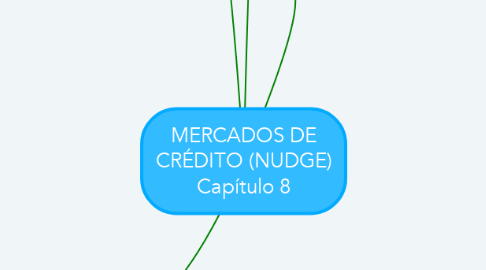 Mind Map: MERCADOS DE CRÉDITO (NUDGE) Capítulo 8
