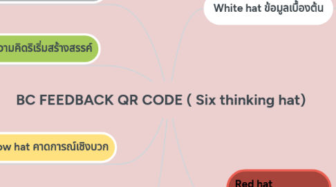 Mind Map: BC FEEDBACK QR CODE ( Six thinking hat)