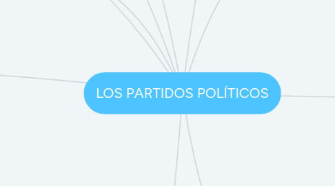 Mind Map: LOS PARTIDOS POLÍTICOS