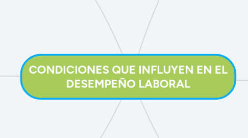 Mind Map: CONDICIONES QUE INFLUYEN EN EL DESEMPEÑO LABORAL