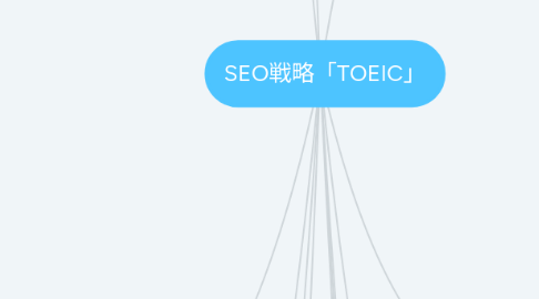 Mind Map: SEO戦略「TOEIC」