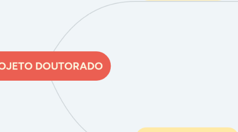 Mind Map: PROJETO DOUTORADO