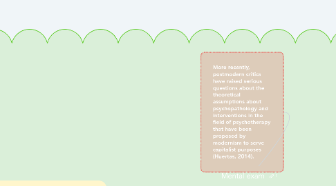 Mind Map: Mental exam