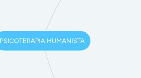 Mind Map: PSICOTERAPIA HUMANISTA