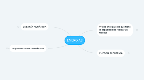 Mind Map: ENERGIAS