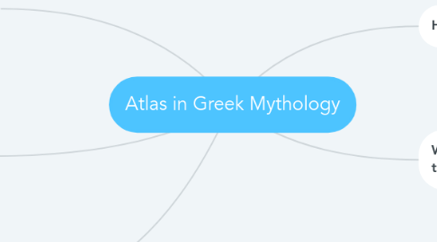 Mind Map: Atlas in Greek Mythology