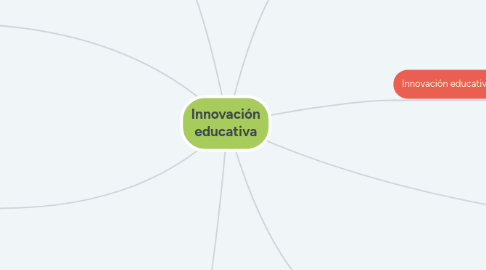 Mind Map: Innovación educativa