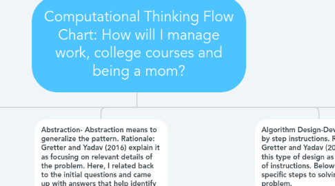 Mind Map: Computational Thinking Flow Chart: How will I manage work, college courses and being a mom?