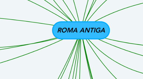 Mind Map: ROMA ANTIGA