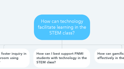 Mind Map: How can technology facilitate learning in the STEM class?