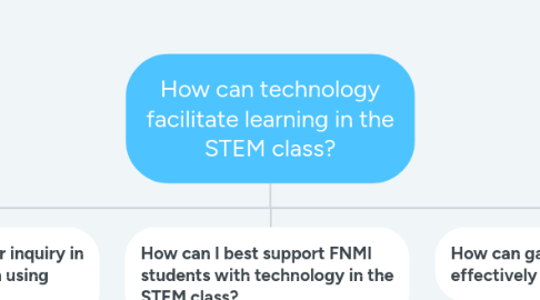 Mind Map: How can technology facilitate learning in the STEM class?