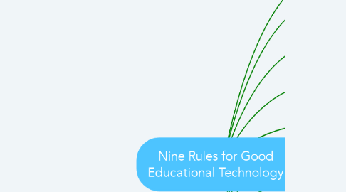 Mind Map: Nine Rules for Good Educational Technology