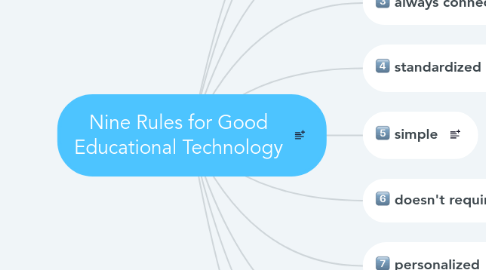 Mind Map: Nine Rules for Good Educational Technology