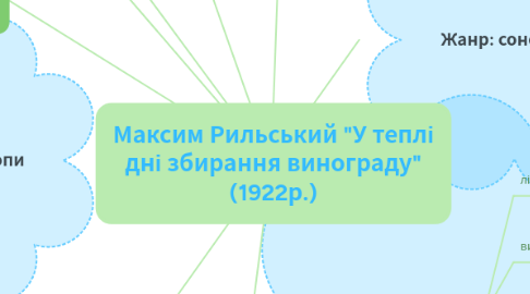 Mind Map: Максим Рильський "У теплі дні збирання винограду" (1922р.)