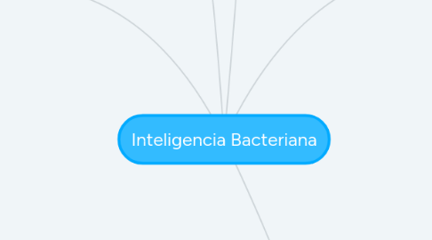 Mind Map: Inteligencia Bacteriana