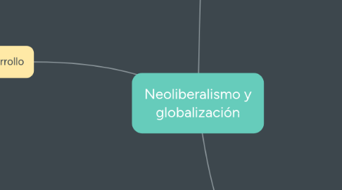 Mind Map: Neoliberalismo y globalización