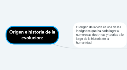 Mind Map: Origen e historia de la evolucion: