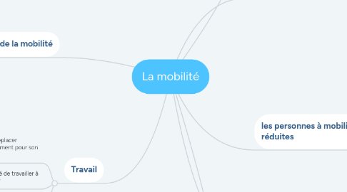 Mind Map: La mobilité