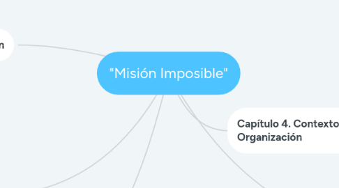 Mind Map: "Misión Imposible"