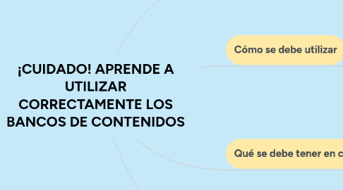 Mind Map: ¡CUIDADO! APRENDE A UTILIZAR CORRECTAMENTE LOS BANCOS DE CONTENIDOS