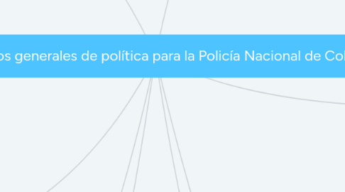 Mind Map: Lineamientos generales de política para la Policía Nacional de Colombia