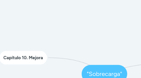 Mind Map: "Sobrecarga"