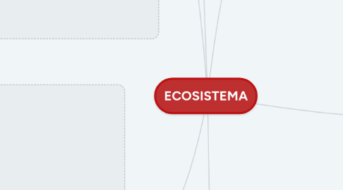 Mind Map: ECOSISTEMA