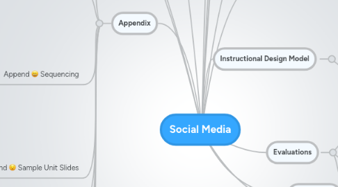 Mind Map: Social Media
