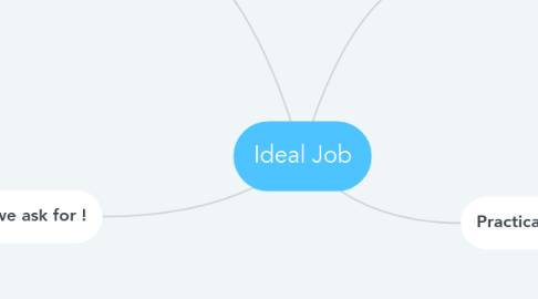 Mind Map: Ideal Job