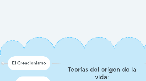 Mind Map: Teorías del origen de la vida: