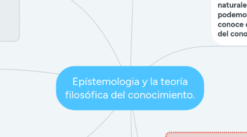 Mind Map: Epístemologia y la teoría filosófica del conocimiento.