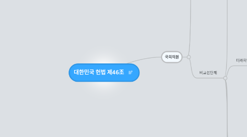 Mind Map: 대한민국 헌법 제46조