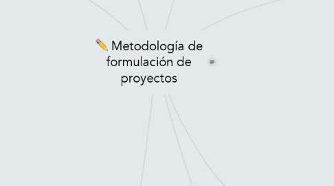 Mind Map: Metodología de formulación de proyectos